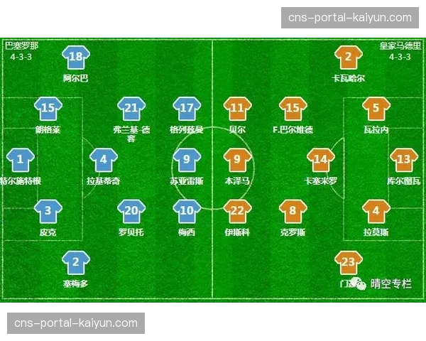 复盘皇马国家德比胜利:楚阿梅尼的拖后防守是限制莱万的关键 复盘皇马国家德比胜利:楚阿梅尼的拖后防守是限制莱万的关键